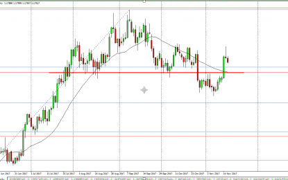 EUR/USD And GBP/USD Forecast – Friday, Nov. 17