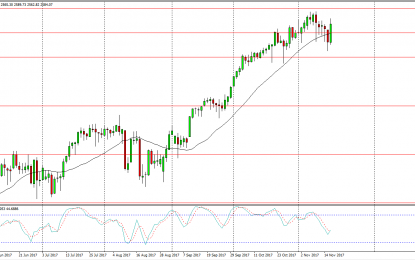 S&P 500 And Nasdaq 100 Forecast – Friday, Nov. 17