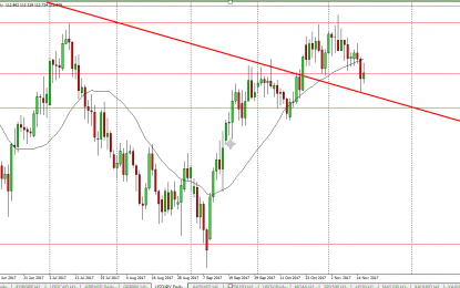 USD/JPY And AUD/USD Forecast – Friday, Nov. 17