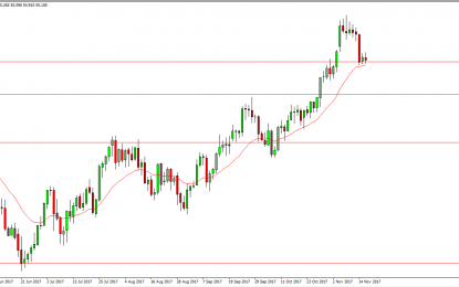 WTI Crude Oil And Natural Gas Forecast – Friday, Nov. 17