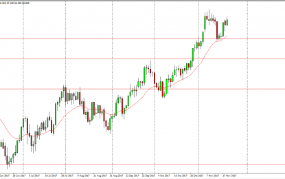 WTI Crude Oil And Natural Gas Forecast – Wednesday, November 22