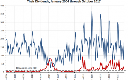 Dividends By The Numbers In October 2017