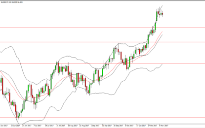 WTI Crude Oil And Natural Gas Forecast – Monday, Nov. 13