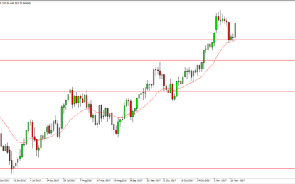 WTI Crude Oil And Natural Gas Forecast – Monday, Nov. 20