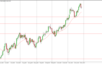 WTI Crude Oil And Natural Gas Forecast – Wednesday, November 29