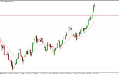 WTI Crude Oil And Natural Gas Forecast – Wednesday, Nov. 8