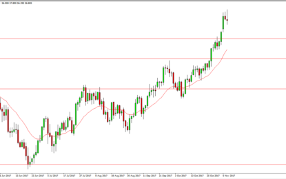 WTI Crude Oil And Natural Gas Forecast – Thursday, Nov. 9