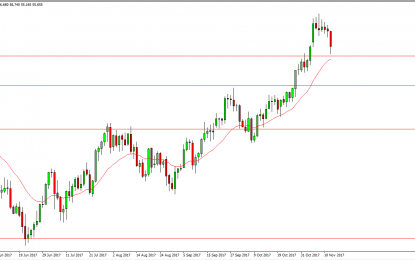 WTI Crude Oil And Natural Gas Forecast – Wednesday, Nov. 15