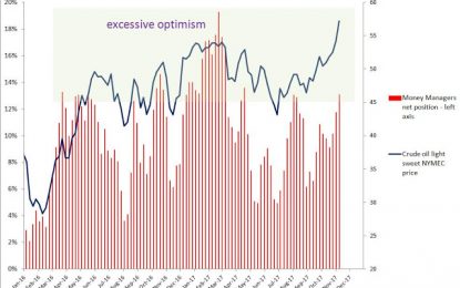 It Looks Like The Oil Is Topping Now