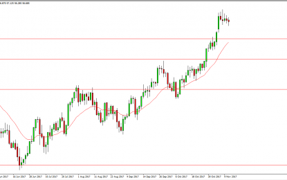 WTI Crude Oil And Natural Gas Forecast – Tuesday, Nov. 14