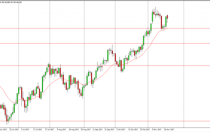 WTI Crude Oil And Natural Gas Forecast – Tuesday, Nov. 21