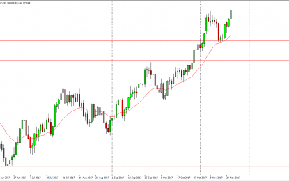 WTI Crude Oil And Natural Gas Forecast – Thursday, November 23