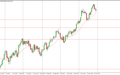 WTI Crude Oil And Natural Gas Forecast – Thursday, Nov. 30