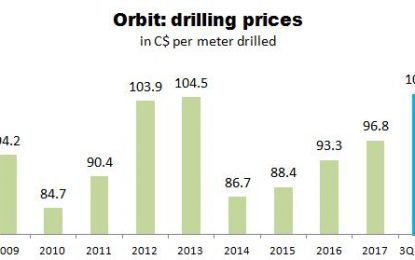 Orbit Garant – The Results Delivered By This Drilling Company Should Satisfy The Gold Bulls