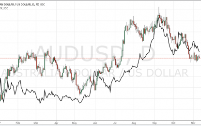 The Hidden Political Risks In The Australian Dollar