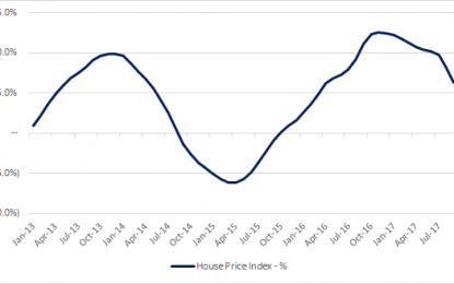 As The Chinese Economic Cycle Turns, So Do The Fortunes Of The Australian Dollar