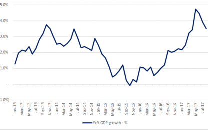 The Coming Economic Downturn In Canada