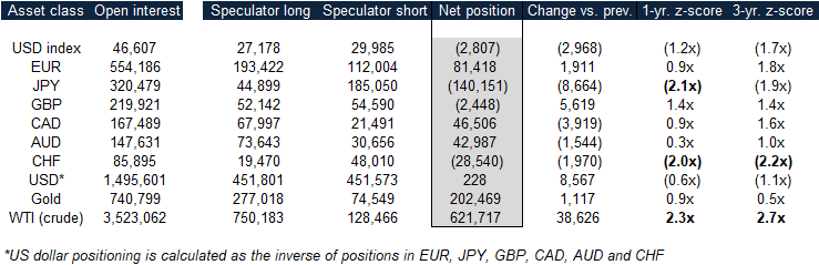 Short Yen Becomes A Crowd Favorite