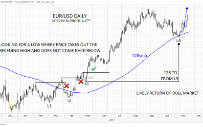 Geometry Of Global Financial Markets – New Weekly Report