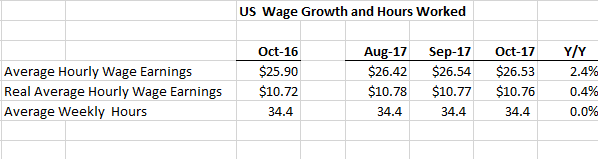 E
                                                
                        Disconcerting News On The Wage Front