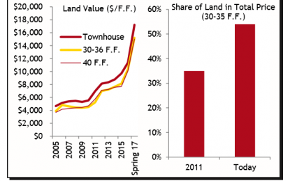 E
                                                
                        No Housing Bubble In Canada: It Is All About Supply Constraints