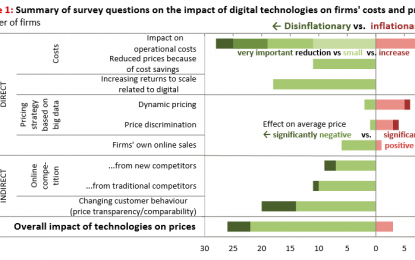 E
                                                
                        The Digital World Challenges Central Bankers