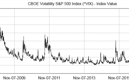 Ride The Market Rally With Options