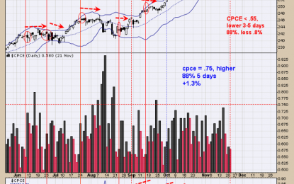 Yesterday’s Rally Broke Above The Recent Highs