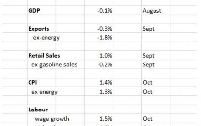 E
                                                
                        Did The Bank Of Canada Error In Raising Rates?