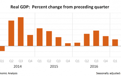 E
                                                
                        Trump Is Very Lucky. He Inherited A Strong Economy And A Healthy Job Market