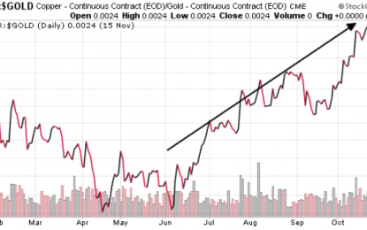 Three Indicators Suggest What’s Next For Inflation