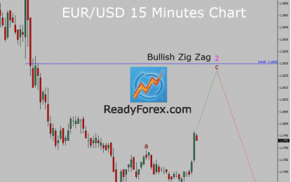 EUR/USD Elliott Wave Analysis – Thursday, Nov. 16