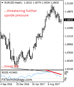 EUR/USD: Pressure Builds Up On The Upside, Eyes The 1.1724 Zone