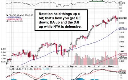 E
                                                
                        Market Briefing For Tuesday, Nov. 14