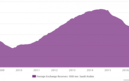 Saudi Power Struggle Strengthens Crude, And The USD