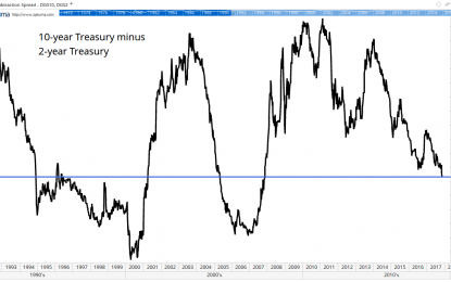 Another Chart Shows A Recession Is Coming