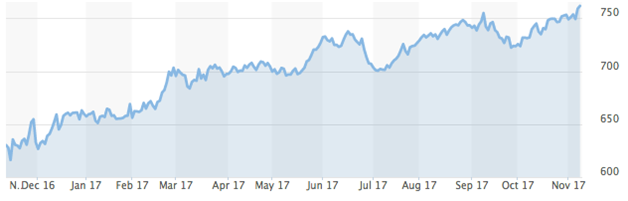 Are Utility Stocks Still Good For Retirement?