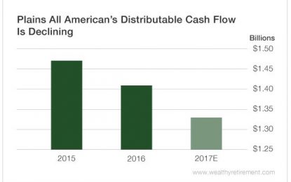 Is Another Distribution Cut Coming For Plains All American?