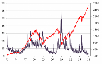 Are Markets Really As Calm As They Seem?