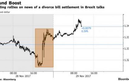 US Futures, World Stocks, Bitcoin All Hit Record Highs