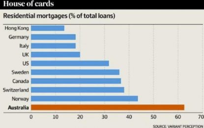 Debt-Fueled-Consumption Supercycle In Retreat: “We’ve Wasted Our Gravy Train”