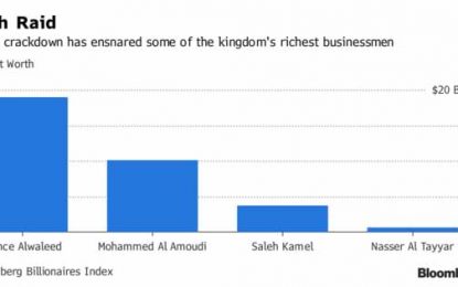 Real Motive Behind Saudi Purge Emerges: $800 Billion In Confiscated Assets