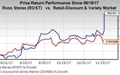 Ross Stores (ROST) Rallies On Solid Q3 Earnings, Raised View