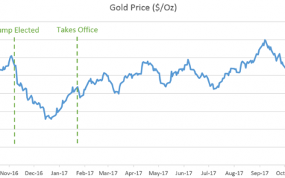 Is President Trump Setting Up A Huge Gold Trade?