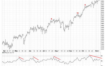 Stock Market Internals Revolt