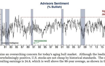 Is The Market At A Top?