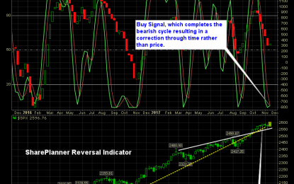 The Very Obvious Bullish Reversal Signal