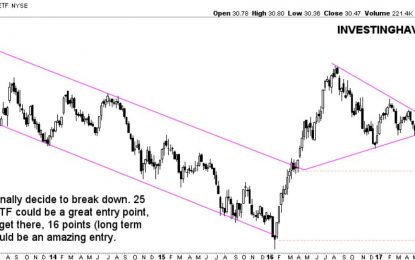 Silver Miners Are Breaking Down