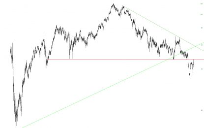 Prone Energy Stocks