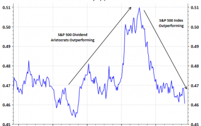 Biases Influence Investment Decisions